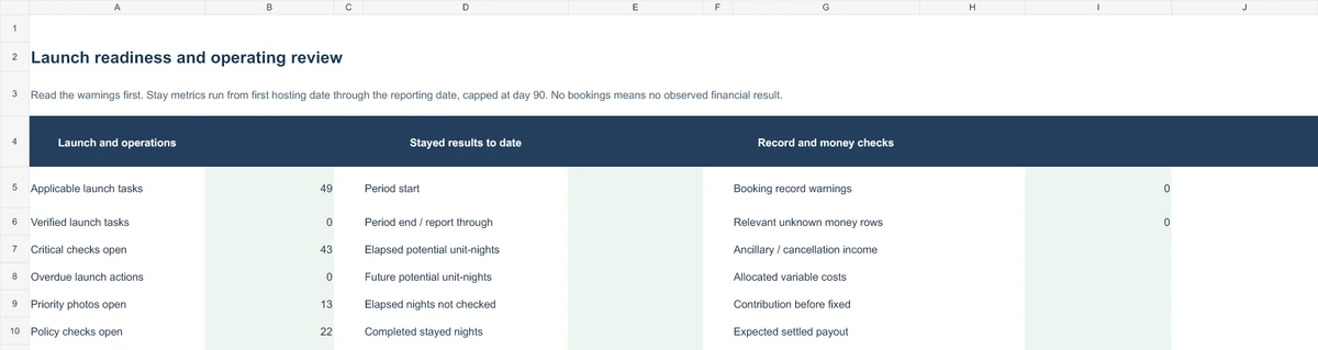 Blank REVIEW worksheet excerpt showing launch readiness, stayed results and record and money checks with no observed financial results.