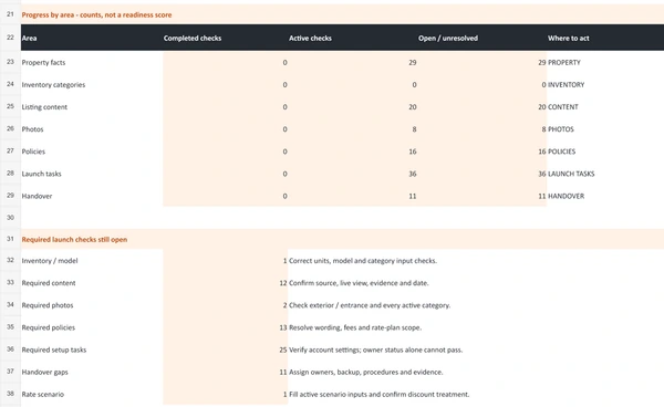 Actual blank START dashboard excerpt with preparation counts and required checks still open.