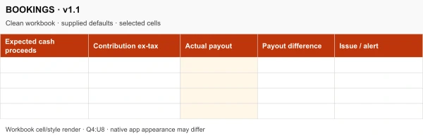 Actual blank BOOKINGS ledger excerpt with expected cash proceeds, contribution excluding tax, actual payout, payout difference and issue columns.