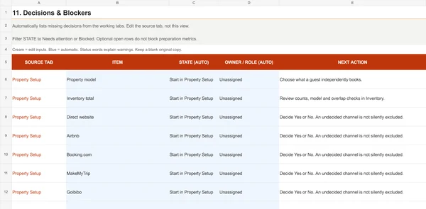 Decisions and Blockers worksheet crop showing missing property setup decisions, unassigned roles and next actions.