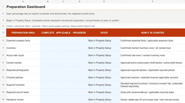 Preparation Dashboard worksheet crop with nine workstreams and explicit complete and applicable count columns.